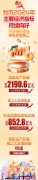 我市2024年主要經濟指標持續向好